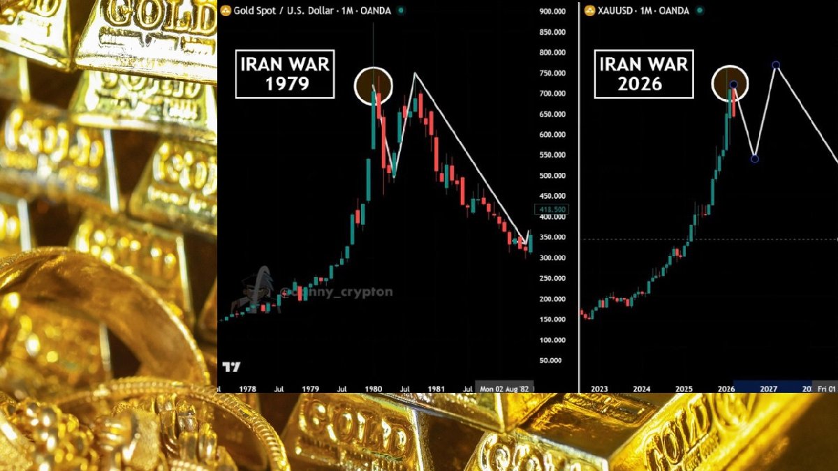 Gold Myth Busted: War Doesn’t Always Push Prices Up; Data Shows Drops After Initial Spike