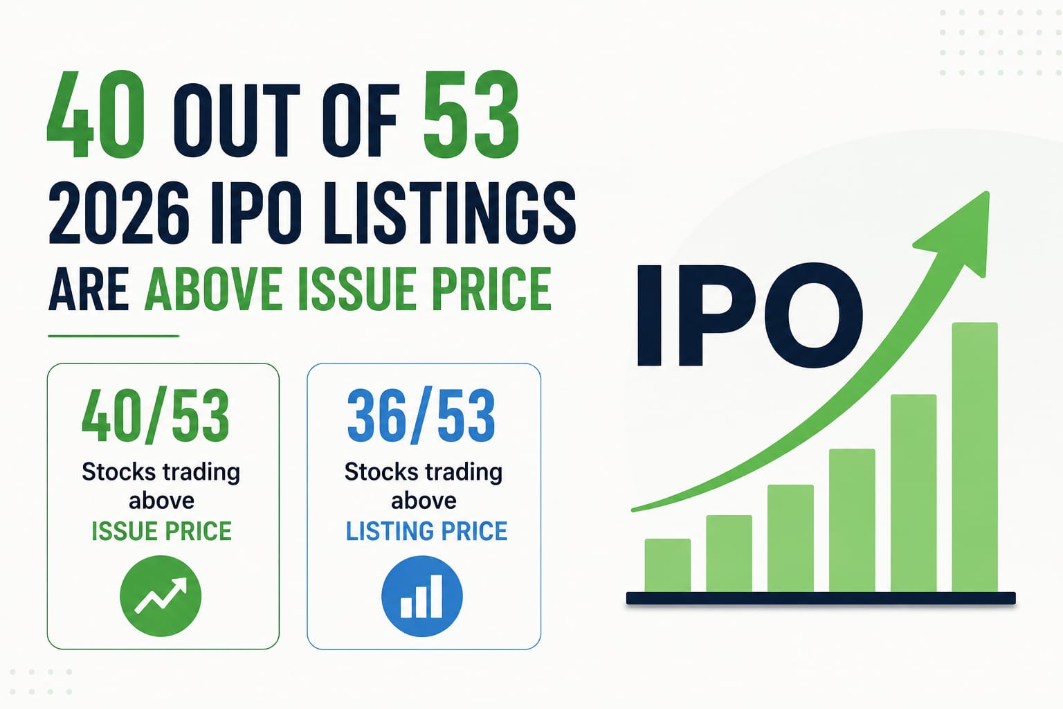 2026 IPOs: Most New Listings Are Still Above Issue Price