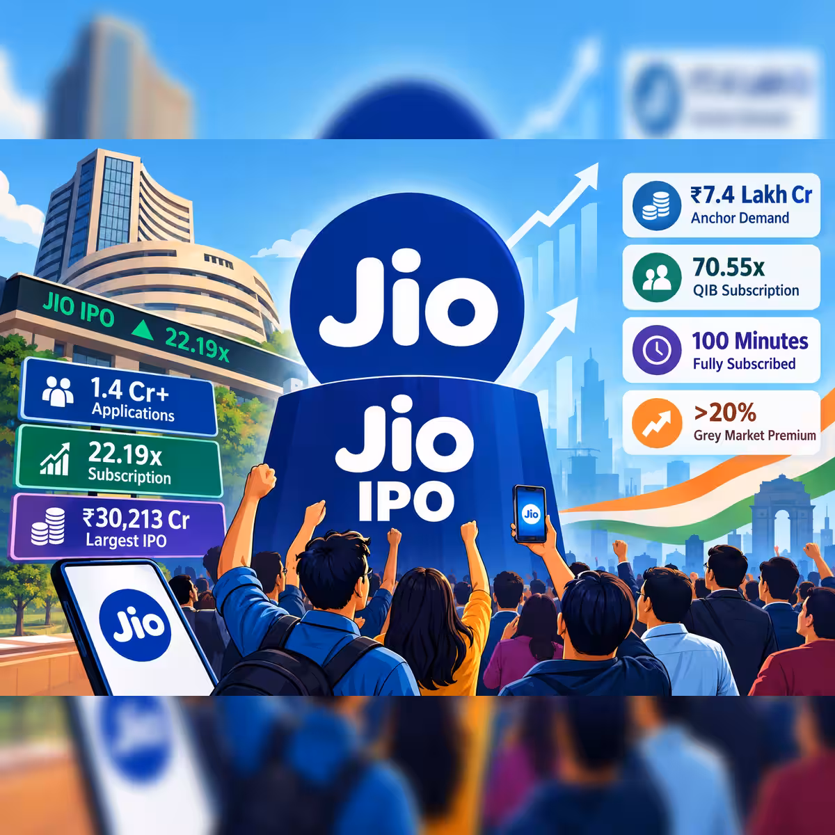 Jio Platforms IPO Price Fixed at ₹1,119; Valuation Reaches ₹10.3 Lakh Crore